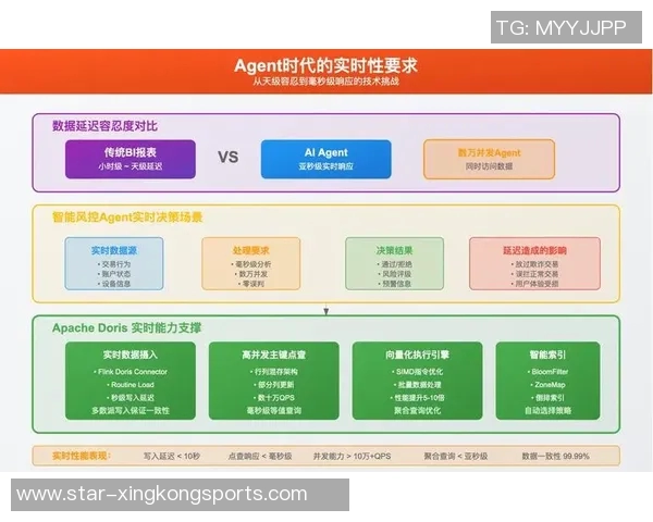 运动最新数据广州篮球队意识表现的数据分析与战术探讨